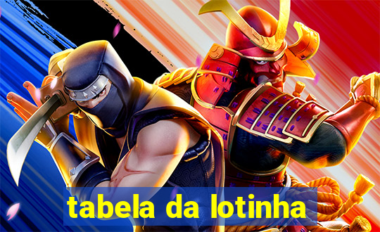 tabela da lotinha