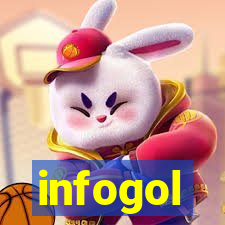 infogol